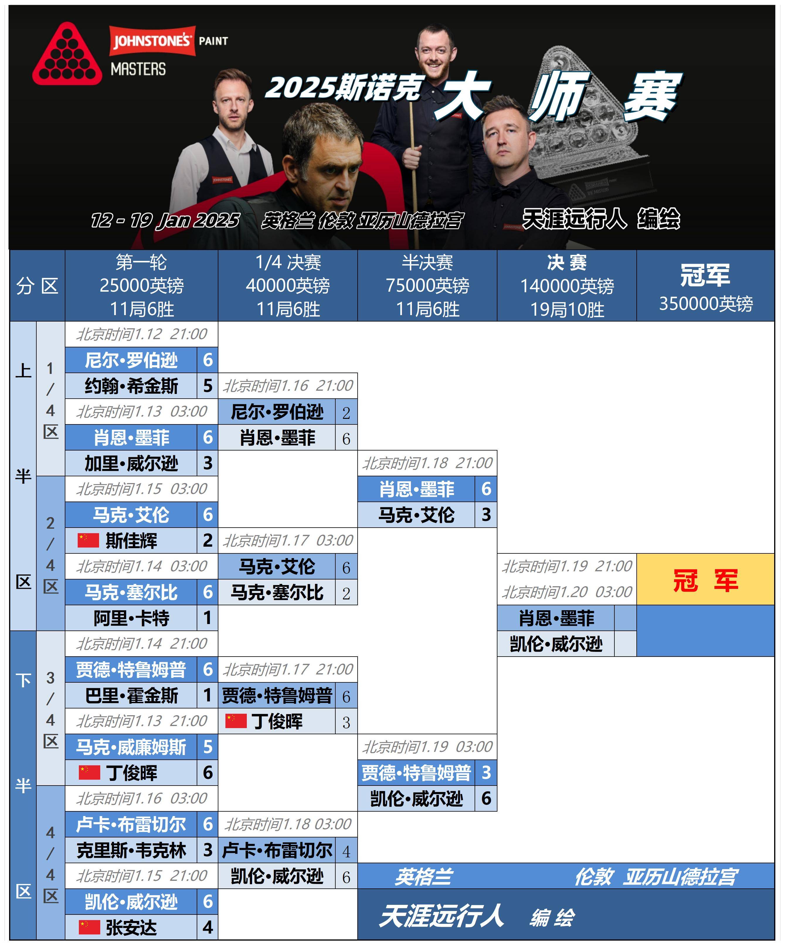 DFM力克SHR，Tarzan打出惊人五杀鏖战多局八强赛，技惊四座