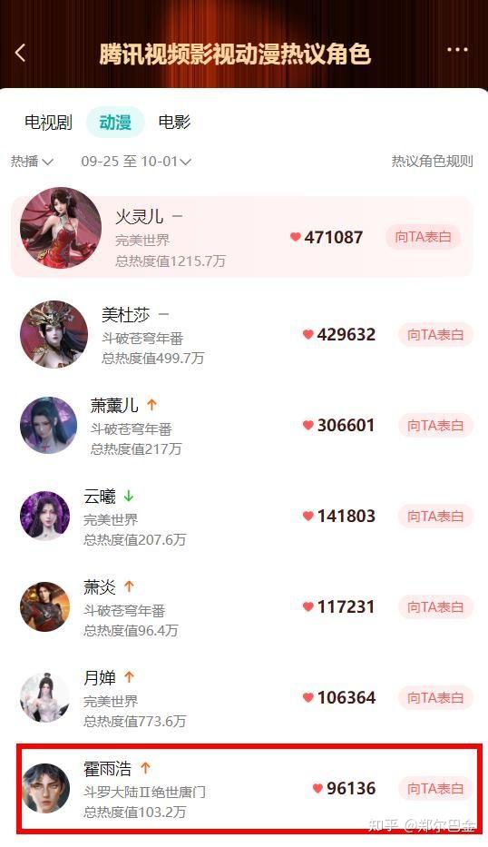 英雄联盟赔率刷新纪录，竞猜热度飙升