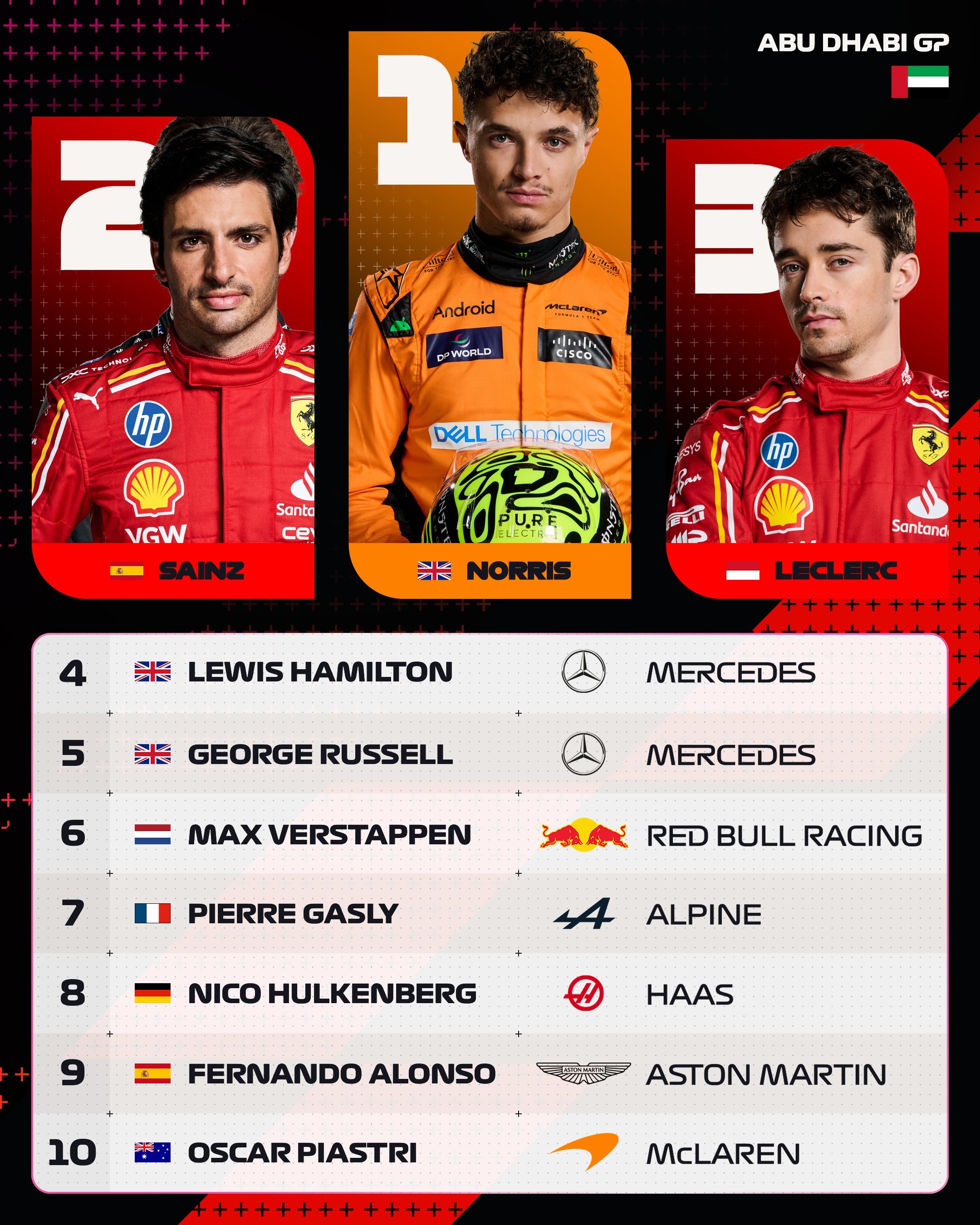 开云体育-包含索伯车队轻取阿斯顿马丁，诺里斯状态火热的词条